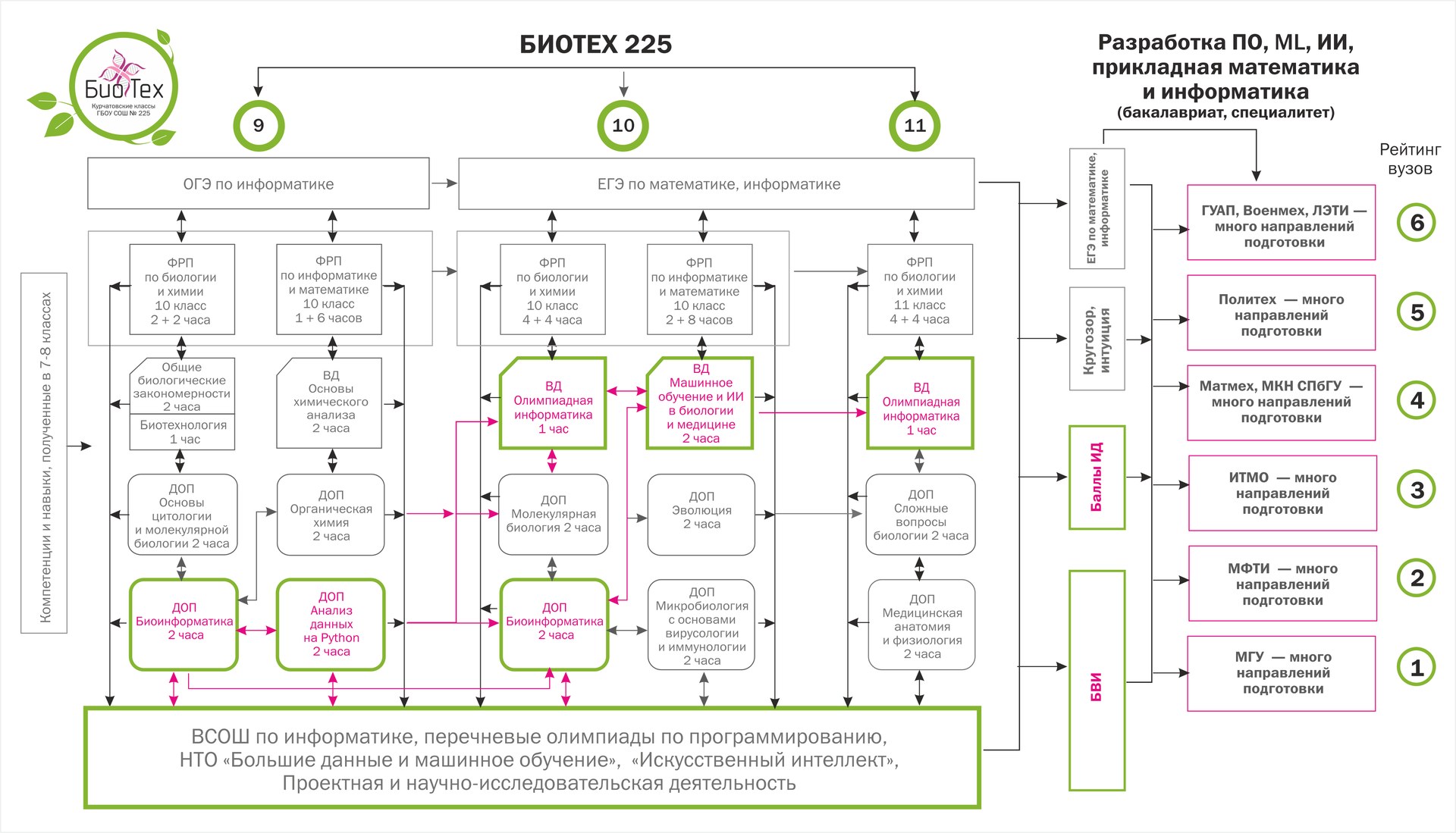 Разработка ПО связь курсов.png